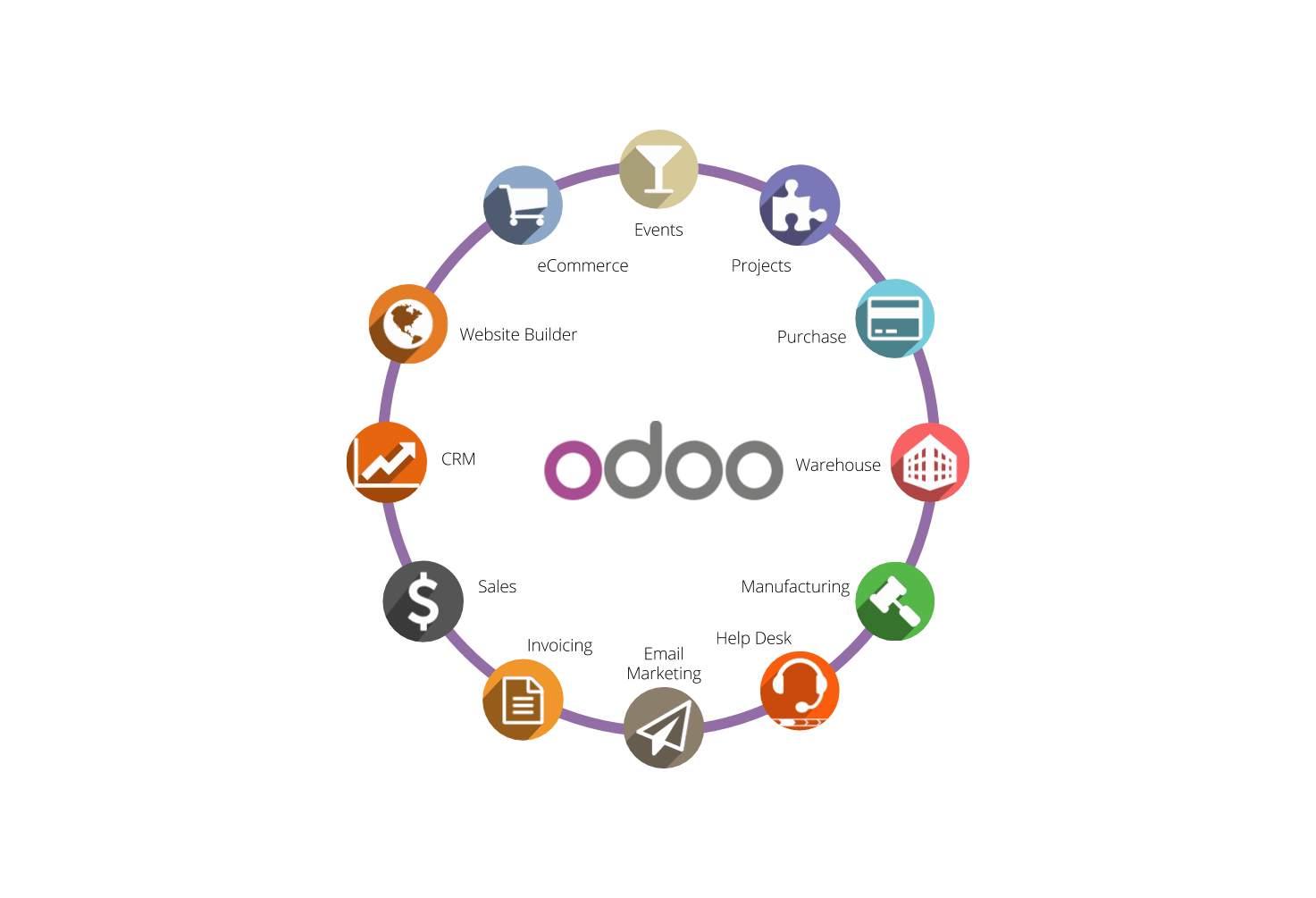 Odoo • Text and Image